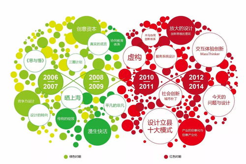 角色 放大的設計 連載一